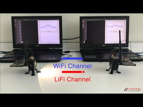 LiFi & WiFi Hybrid system using LiFi LimeSDR Kit