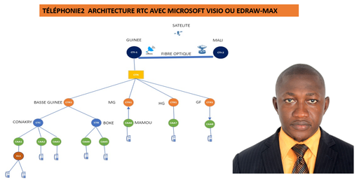 TÉLÉPHONIE2 ARCHITECTURE RTC AVEC MICROSOFT VISIO OU EDRAW MAX