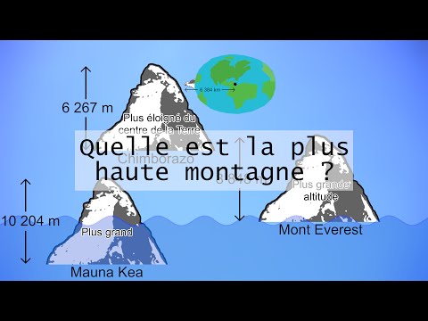Explication - 2 - Quelle est la plus haute montagne ?
