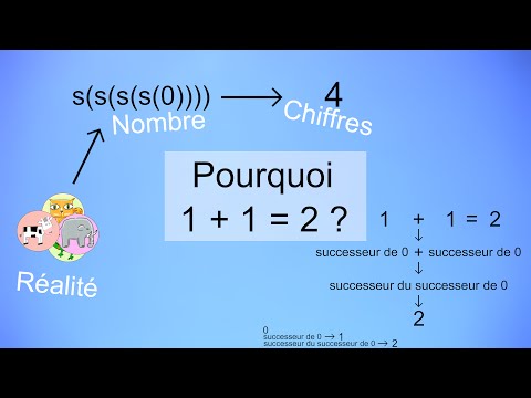 Explication - 6 - Pourquoi 1+1=2 ?